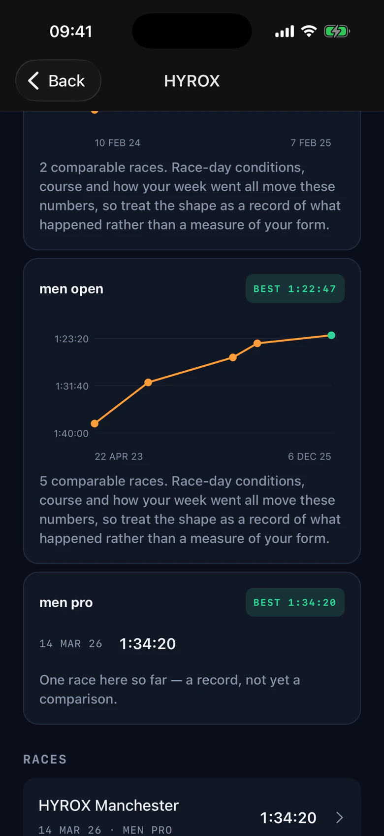 Results by division: a five-race progress chart for HYROX men open, with the pro division kept separate