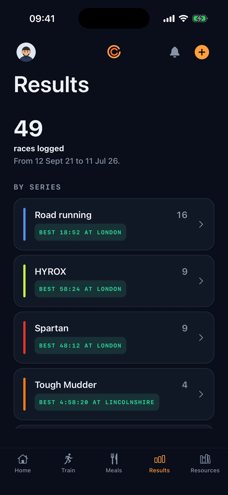 Results tab: 49 races logged across five years, best time per series